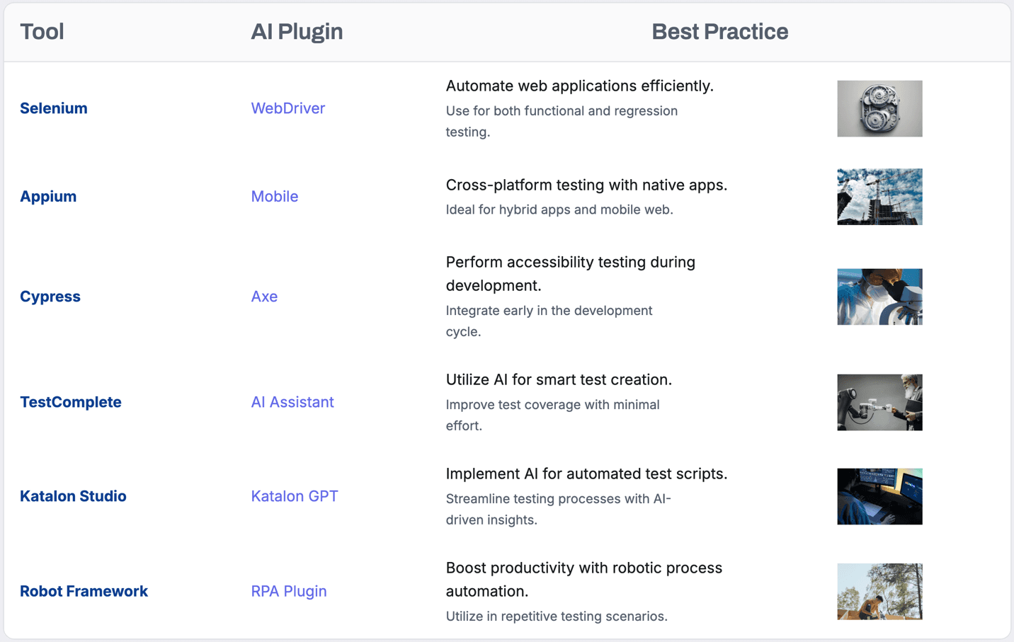 AI-Powered Mobile Automation: Unleashing Its Potential in Test Framework