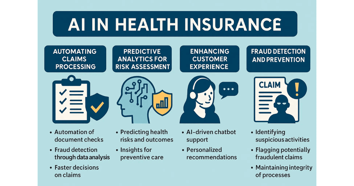 Artificial Intelligence in Health Insurance: Accelerating Processes for Efficiency and Innovation